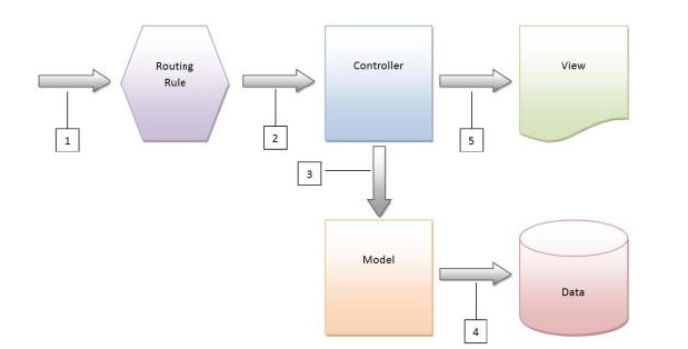 ASP.NET MVC