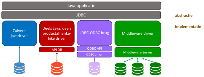 JDBC driver types