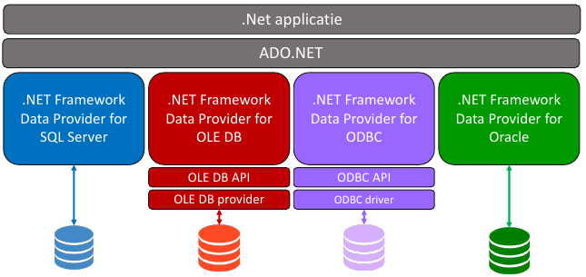 Data Provides