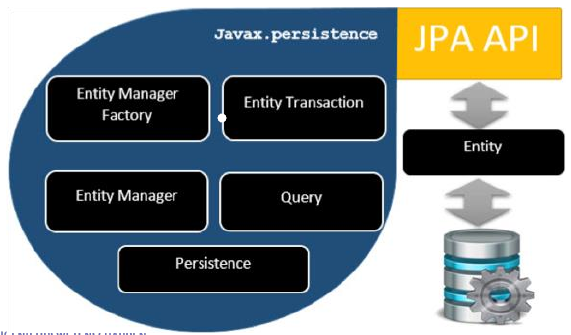JPA configuration