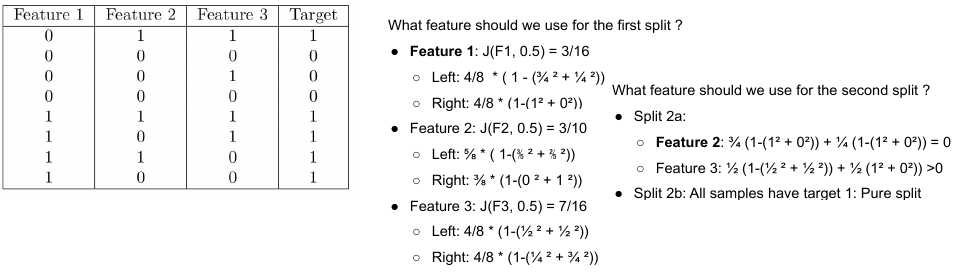 Cart exercise example