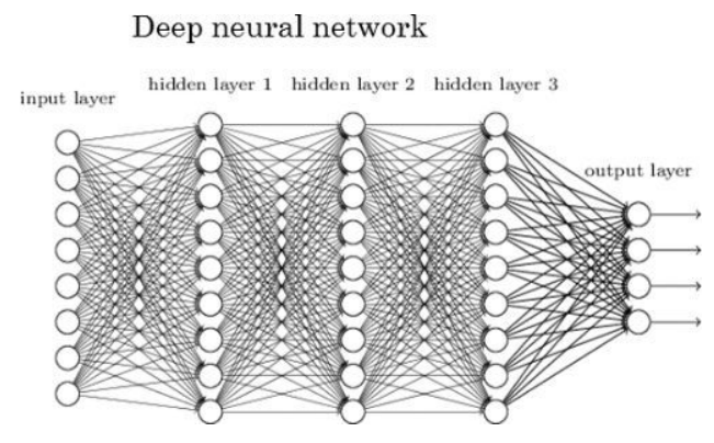 Deep neural network