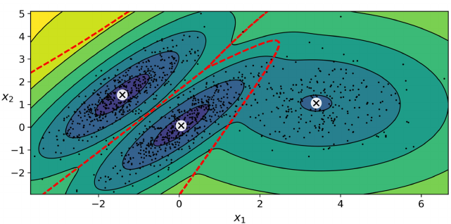 Example MLE for clustering