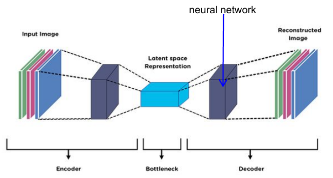 Autoencoder