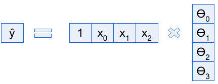 Linear regression vector