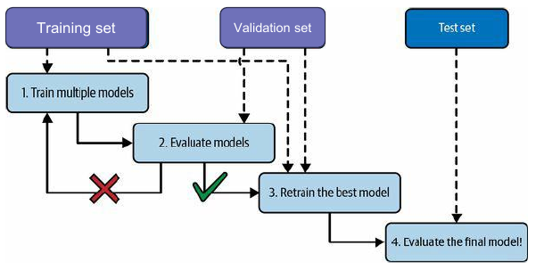 Machine learning workflow