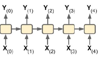 Seq2seq