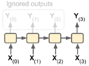 Seq2vec