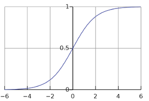 Sigmoid function