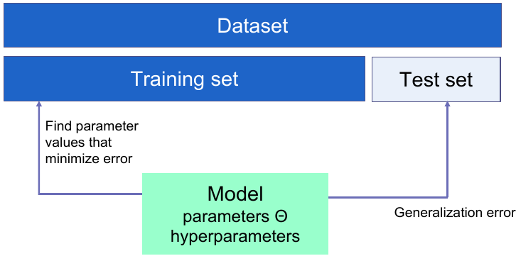 train using train and test data