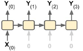 Vec2seq